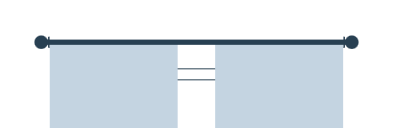 Split Panels